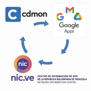 nic.ve
